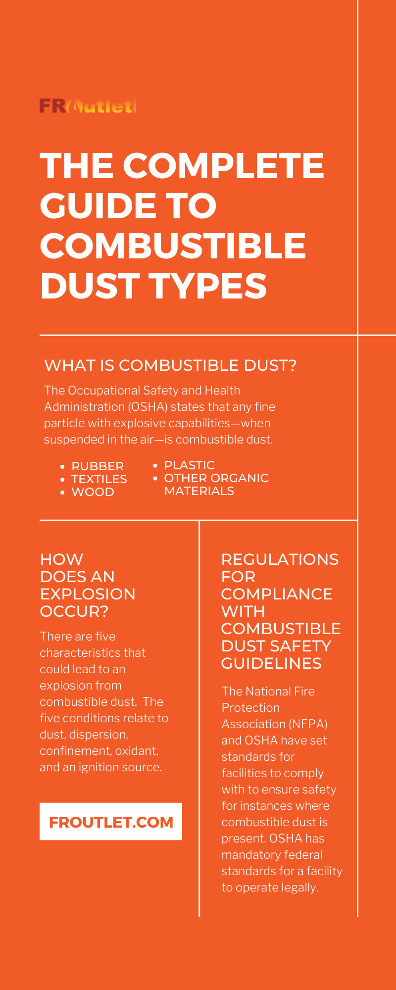 The Complete Guide to Combustible Dust Types