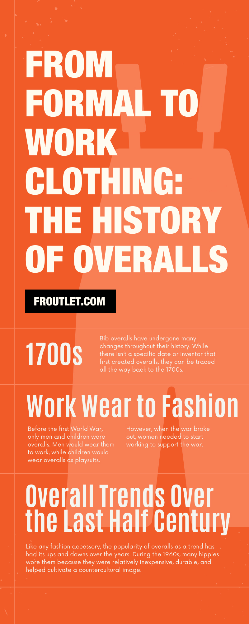 From Formal to Work Clothing: The History of Overalls