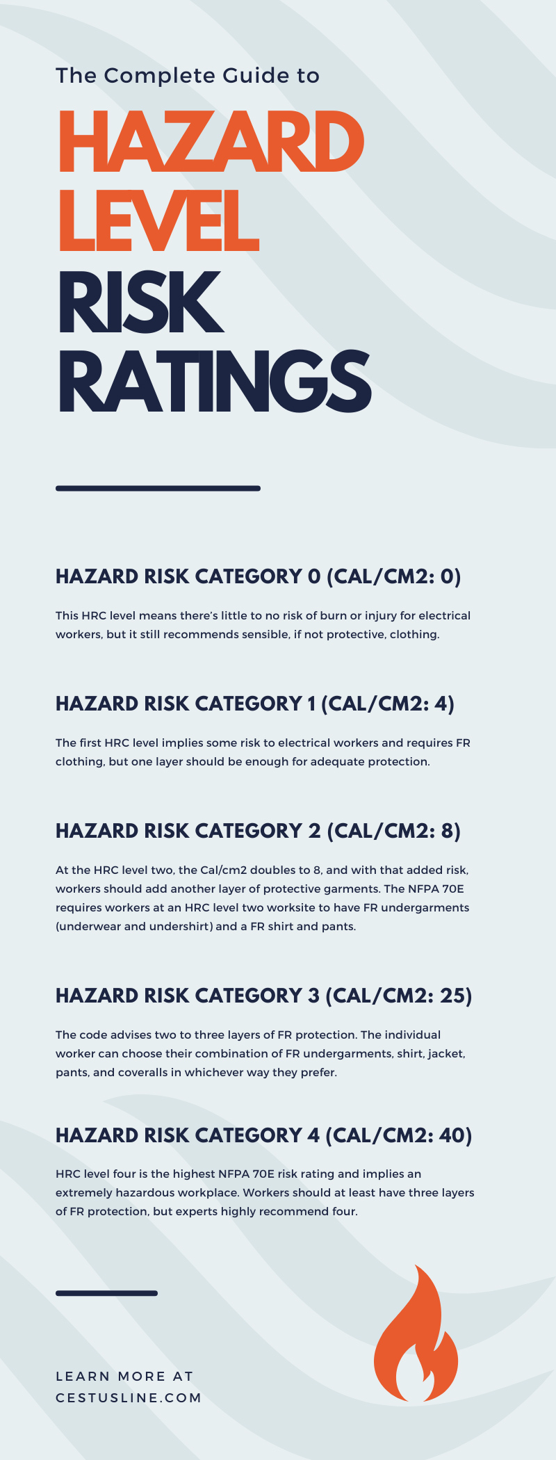 The Complete Guide to Hazard Level Risk Ratings